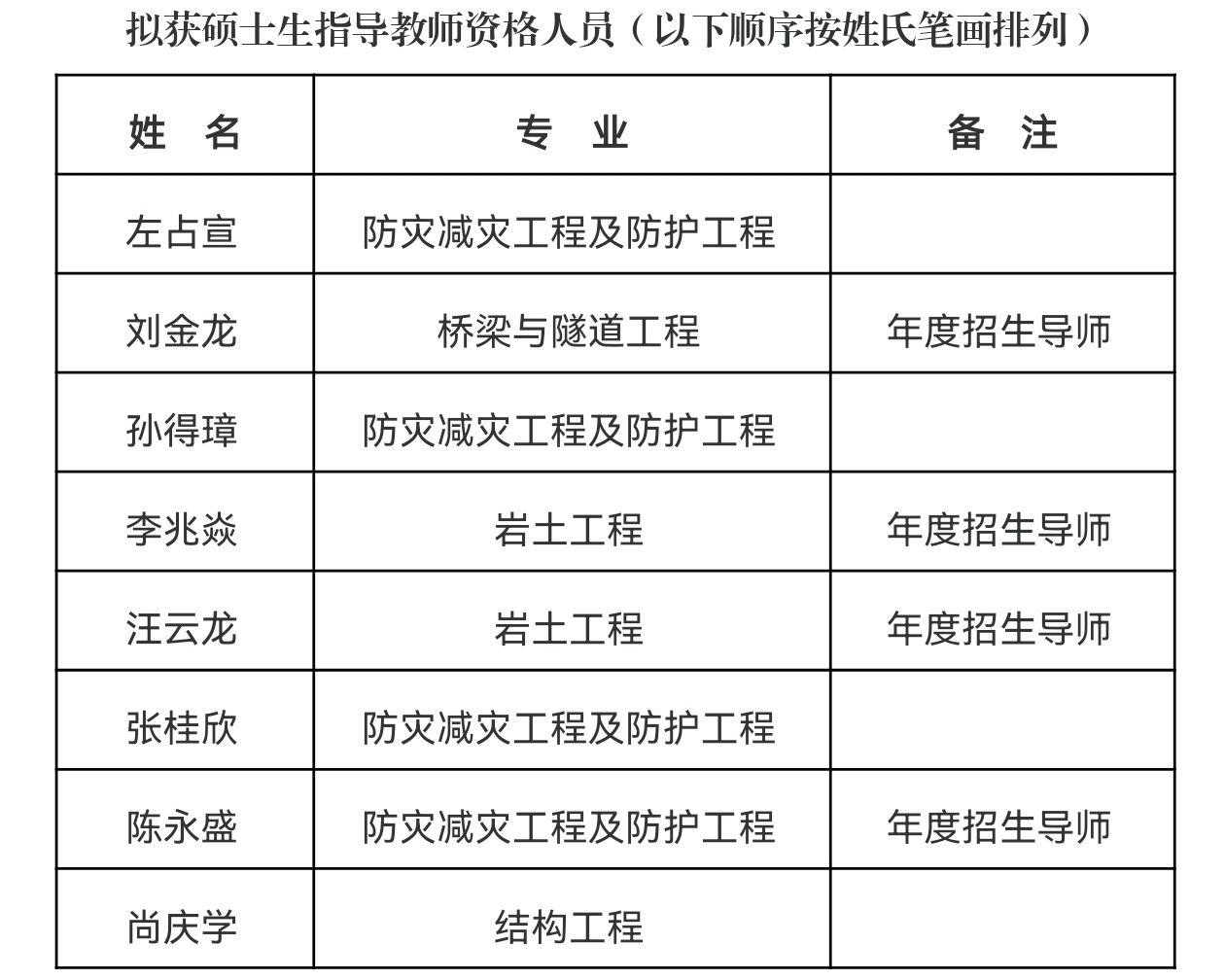 碩士.jpg