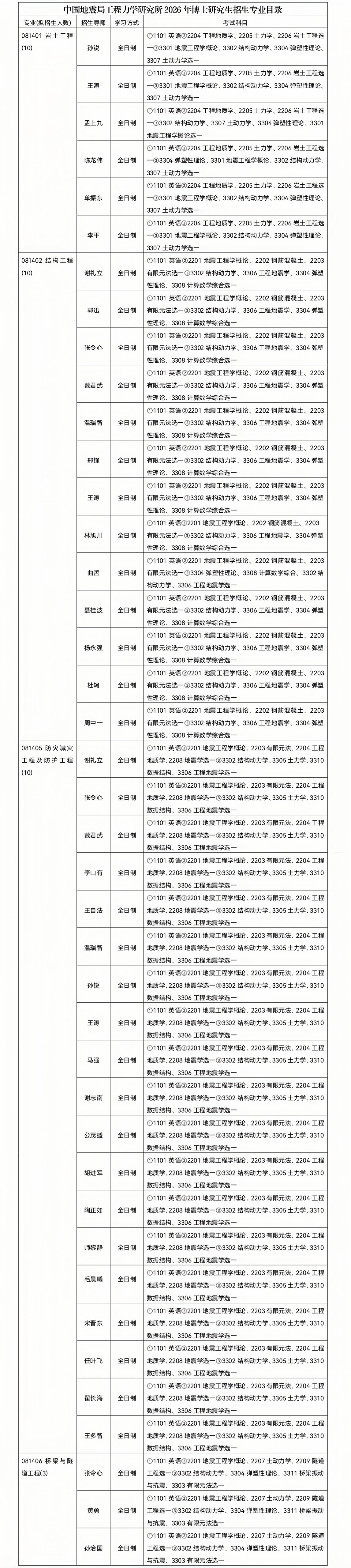 中國地震局工程力學(xué)研究所2026年博士研究生招生專業(yè)目錄.jpg