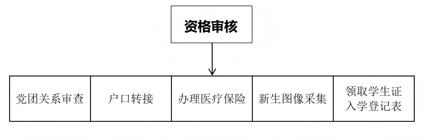 資格審核.jpg