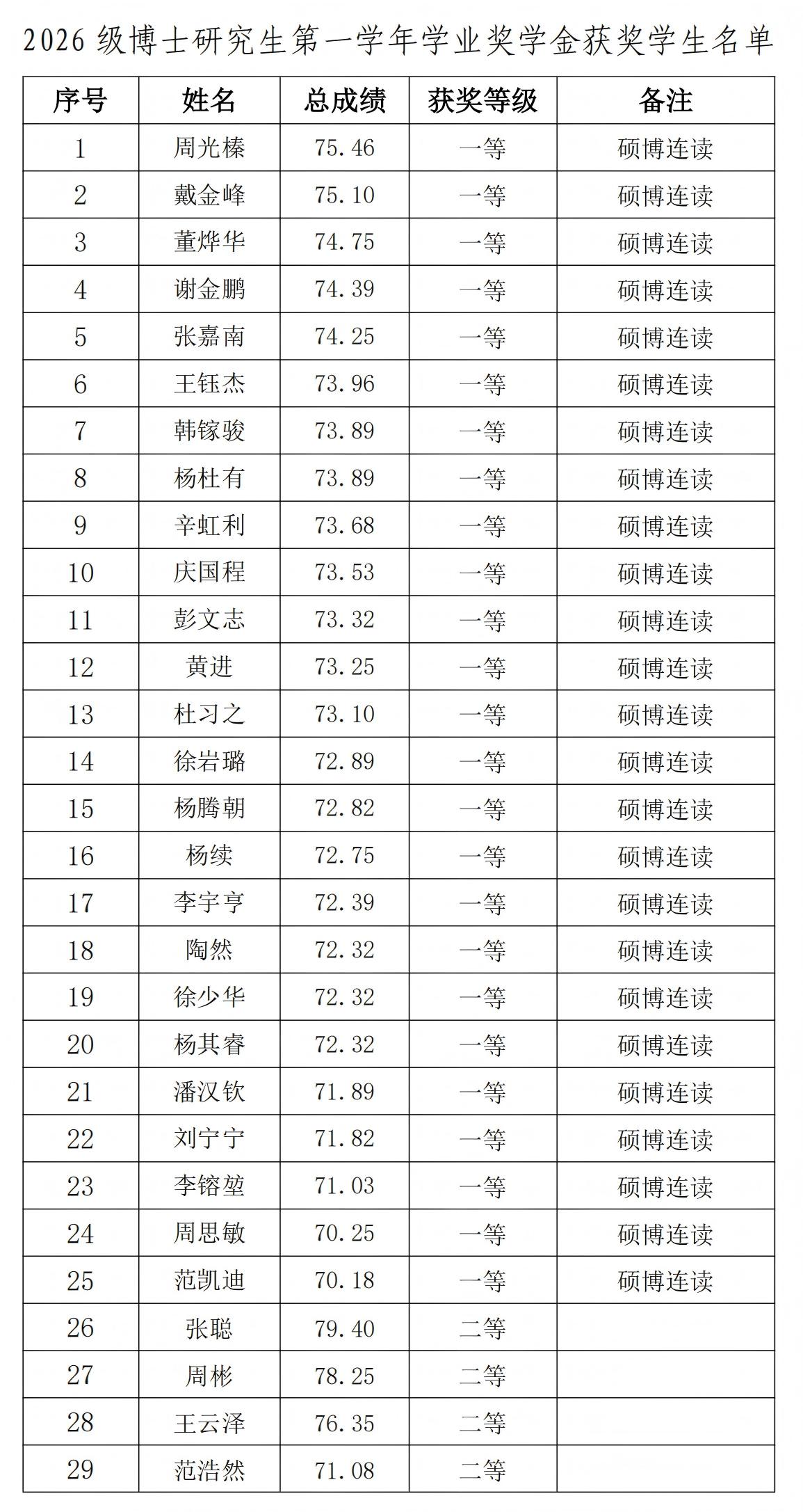 博士獎學金公示.jpg